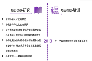 操BXX在线观看非评估类项目发展历程